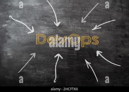 Focus on Dev Ops. Arrows indicate the importance of the text on the chalkboard. Stock Photo
