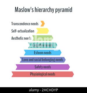 Maslow's hierarchy or maslow pyramid of needs in Spanish language Stock ...