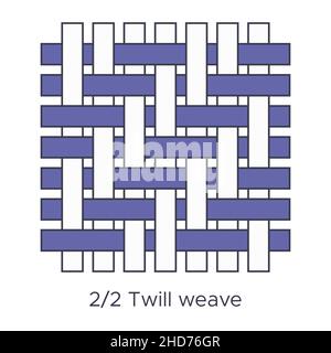 Fabric 2 by 2 twill weave type sample. Weave samples for textile education. Collection with pictogram line fabric swatch. Vector illustration in flat Stock Vector