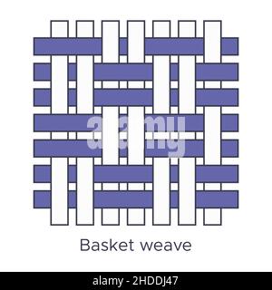 Fabric basket weave type sample. Weave samples for textile education. Collection with pictogram line fabric swatch. Vector illustration in flat icon s Stock Vector