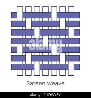 Fabric sateen weave type sample. Weave samples for textile education. Collection with pictogram line fabric swatch. Vector illustration in flat icon s Stock Vector