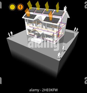 diagram of a classic colonial house with radiators and solar water heating panels and photovoltaic panels on the roof as source of electric energy Stock Photo