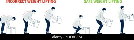 Correct lift heavy. Wrong lifting objects, man health safety tips. Right posture for back, safe handling technique load. Medical recent vector Stock Vector