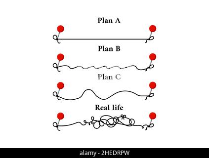 Plan A B C and real life concept with pin and thread. Stock Vector