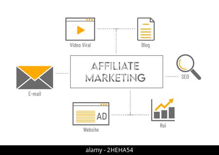 Affiliate Marketing , Social Media Advertisement Connection Concept Stock Photo