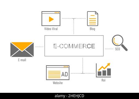 E-Commerce , Social Media Advertisement Connection Concept Stock Photo