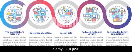 Dynamic pricing drawbacks loop infographic template Stock Vector