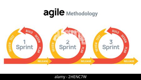 AGILE icon methodology vector development. Scrum agile flexible software logo concept Stock Vector