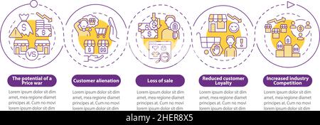 Dynamic pricing weak spots purple circle infographic template Stock Vector