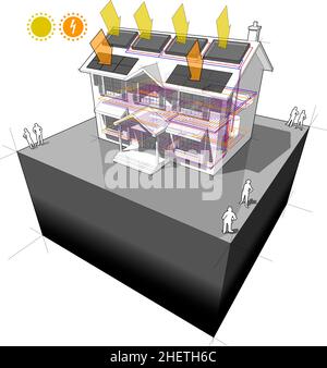 diagram of a classic colonial house with floor heating and solar panels on the roof Stock Photo