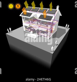 diagram of a classic colonial house with floor heating and solar panels on the roof Stock Photo