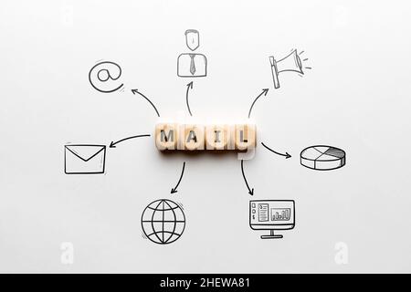 Words mail as a business tool with icons hand drawn Stock Photo