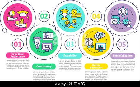Advantages of electronic learning loop circle infographic template Stock Vector