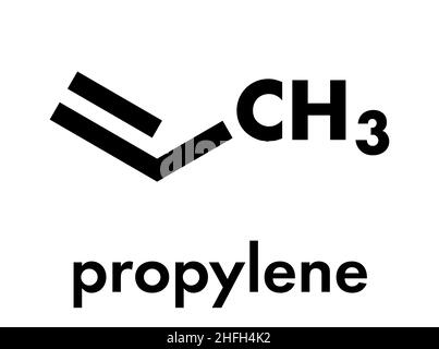 Propylene (propene), polypropylene (PP, polypropene) plastic building block. Skeletal formula. Stock Vector