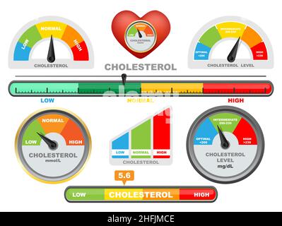 Cholesterol meter, color scale with arrow, vector isolated illustration. Low, normal and high level measuring device. Stock Vector