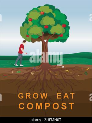 Compost Awareness. Grow Eat Compost. Environment Friendly. Organic Compost. Man composting outdoors vector illustration Stock Vector