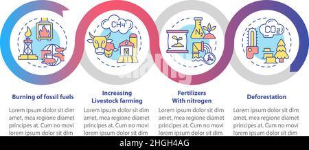 Reasons for climate change loop infographic template Stock Vector