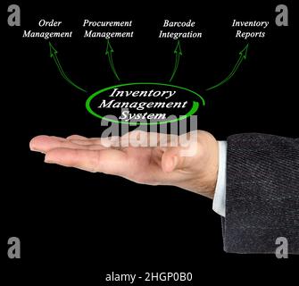 Functions of Inventory Management System Stock Photo - Alamy