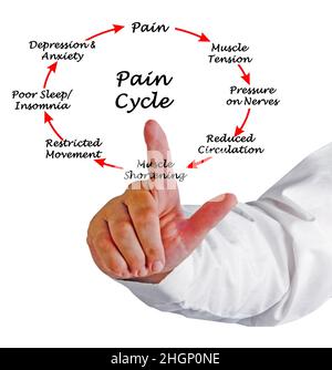 Eight Steps in Cycle of Pain Stock Photo - Alamy