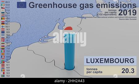 Greenhouse gas emissions in Luxembourg in 2019. Values per capita (CO2 ...