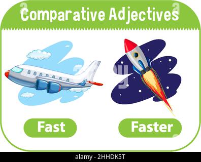 Comparative Adjectives for word fast illustration Stock Vector