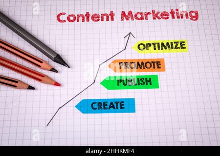 Content Marketing concept. Development curve on a sheet of paper. Stock Photo