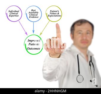 Presenting Evidence - Based Medicine Triad Stock Photo