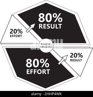 Pareto's Principle Diagram - 20% of Effort produces 80% of Result in Black and White Colors Stock Vector