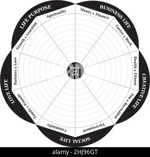 Wheel of Life - Diagram - Coaching Tool in Black and White - English Language Stock Vector
