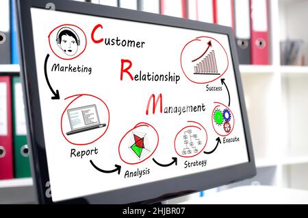 Crm concept shown on a computer screen Stock Photo