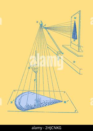 The camera lucida being used to make microscopic drawings, 1855. Stock Photo