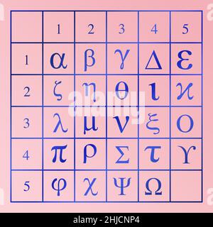 Polybius tablets and squares were originally used in Ancient Greece to transmit messages via torches. It is a system used for encryption and telegraphy. It works by replacing each letter of ht alphabet with a two digit number. Stock Photo