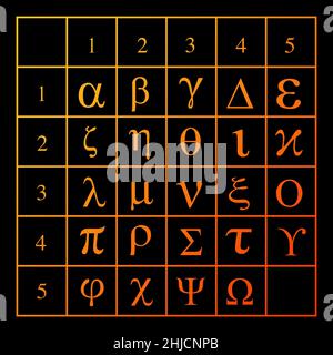 Polybius tablets and squares were originally used in Ancient Greece to transmit messages via torches. It is a system used for encryption and telegraphy. It works by replacing each letter of ht alphabet with a two digit number. Stock Photo