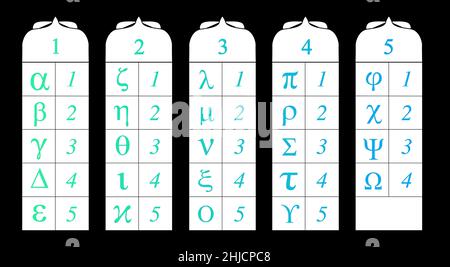 Polybius tablets and squares were originally used in Ancient Greece to transmit messages via torches. It is a system used for encryption and telegraphy. IT works by replacing each letter of ht alphabet with a two digit number. Stock Photo