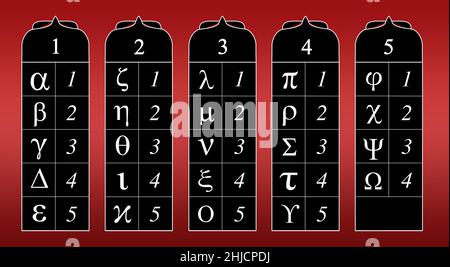 Polybius tablets and squares were originally used in Ancient Greece to transmit messages via torches. It is a system used for encryption and telegraphy. IT works by replacing each letter of ht alphabet with a two digit number. Stock Photo