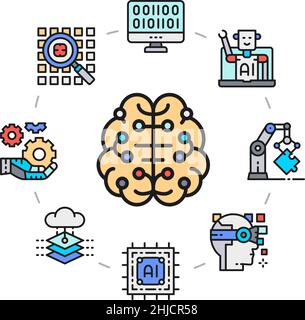 Artificial Intelligence icons set. Robotics, Chatbot, Database, Big Data promotion icon illustration in a circle isolated on white background. Stock Vector