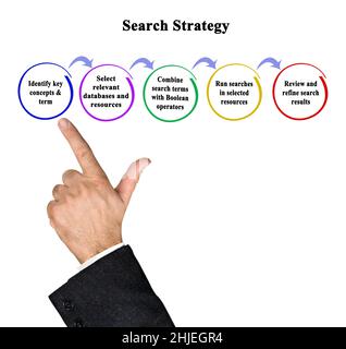 Five Steps Of Search Strategy Stock Photo - Alamy