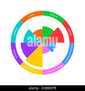 Wheel of life example. Circle diagram of lifestyle balance with 8 colorful differently filled segments. Coaching tool in wellbeing practice isolated on white background. Vector flat illustration Stock Vector