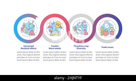 Disadvantages of gmo loop infographic template Stock Vector