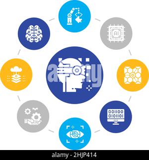 Artificial Intelligence circle illustration with icons. Robotics, Chatbot, Database, Big Data vector concept design. Web banner layout template. Stock Vector