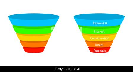 Marketing or purchase funnel templates with empty place for text and filled example. Lead generation, conversion process visualization isolated on white background. Vector flat illustration Stock Vector