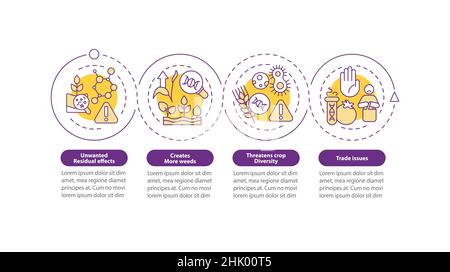 Disadvantages of gmo loop circle infographic template Stock Vector