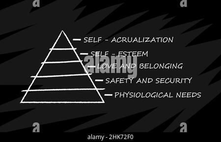 Maslow pyramid isolated on black chalkboard background doodle style. Social and psychological concepts with five levels hierarchy of needs in humans m Stock Vector