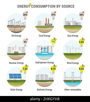 Infographic of energy consumption by source. Nonrenewable energy like oil, gas, coal, nuclear. Renewable energy sources like hydropower, solar, wind a Stock Vector