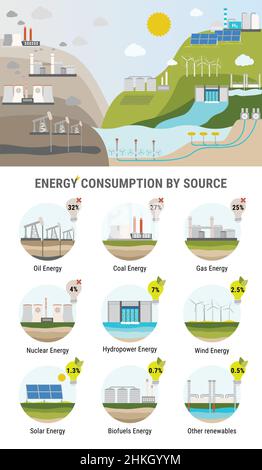 Ecological concept and infographic of energy consumption by source. Nonrenewable energy like oil, gas, coal, nuclear. Renewable energy sources like hy Stock Vector