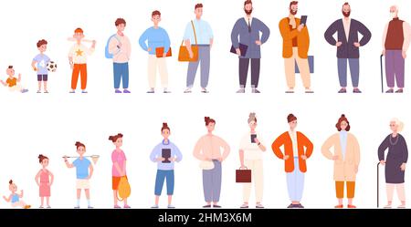 Human growth ages. Cartoon people ages, old adult young child baby woman man life cycle generation, stage person character evolution, senior lifecycle, splendid vector illustration, process elderly Stock Vector