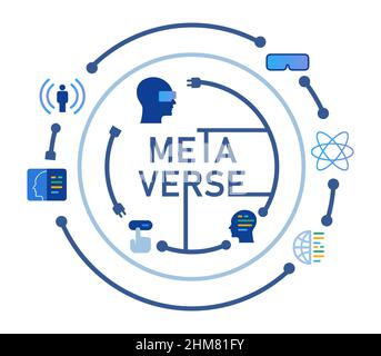 Metaverse or meta verse interconnected virtual world icon through virtual reality human with glasses technology Stock Vector