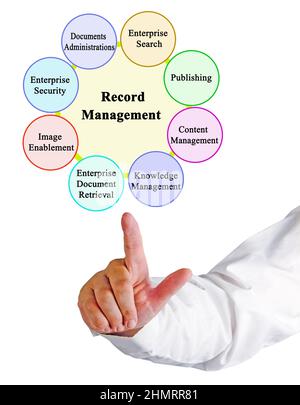 Eight Components of Record Management Stock Photo