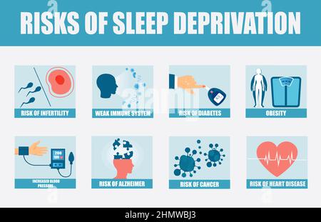 Vector banner explaining risks of chronic sleep deprivation Stock Vector