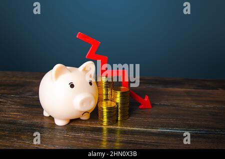Piggy bank and money with an arrow down. Decrease in savings and reserves. Inflation and depreciation of assets. Falling income, lower wages. Decrease Stock Photo